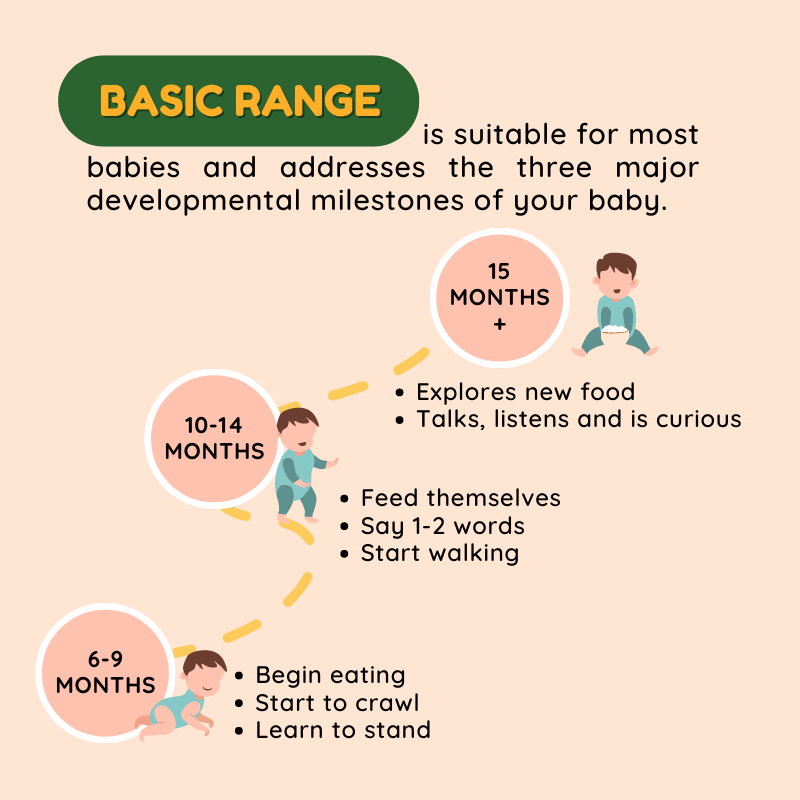Gnubkins Basic Range - 100% Natural Grains for Kids