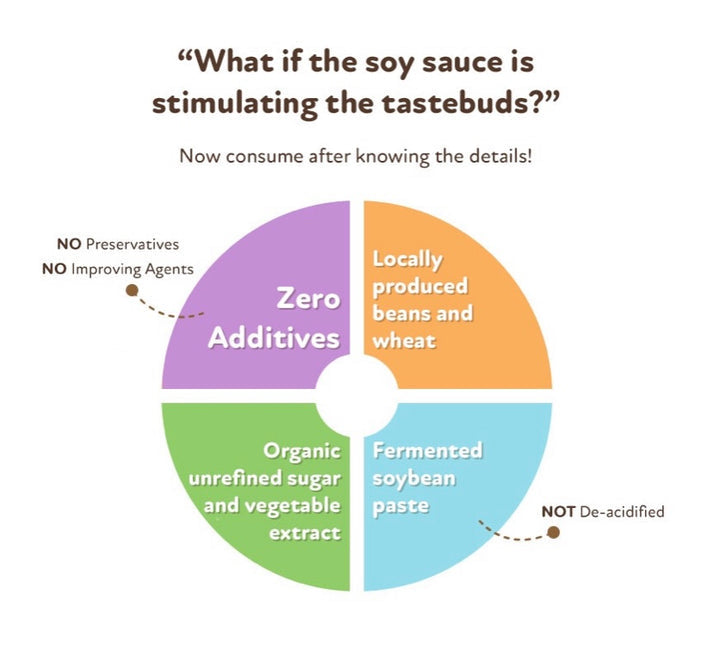 Ivenet Pure Soy Sauce